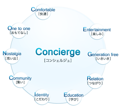 Concierge